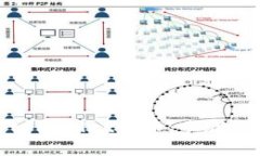 如何使用tpWallet发币：步骤
