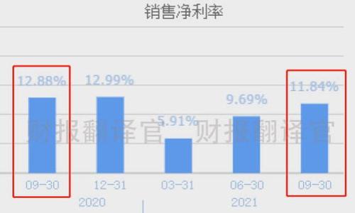 

国内虚拟币钱包推荐与解析