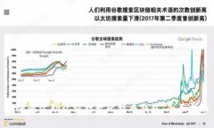 如何通过助记词打开比特