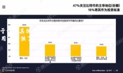   全方位解析tpWallet货币链交易：让你的数字资产