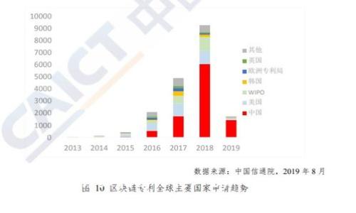 比特币冷钱包恢复的详细指南：Step-by-Step教程及常见问题解答
