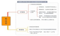 如何在tpWallet中创建多个身