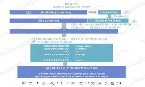 
tpWallet如何领取猪币空投：完整指南