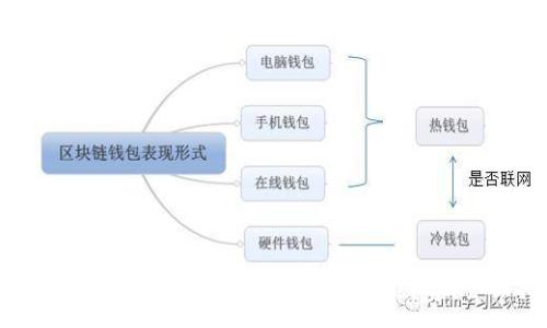 :
如何在以太坊上连接钱包并支付手续费：全面指南
