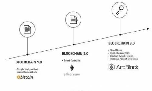 
tpWallet忘记密钥如何找回或登录指南