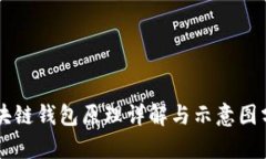区块链钱包原理详解与示