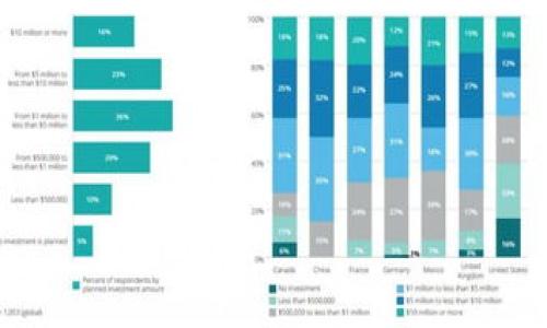 

如何使用tpWallet在币安DEX上进行交易