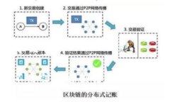 -----和关键词-----tpWallet不