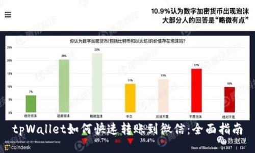 tpWallet如何快速转账到微信：全面指南