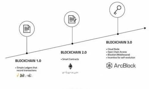 : 使用tpWallet进行狗比交易的完整指南