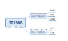 如何将USDT从芝麻开门转移