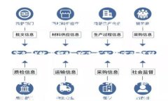 jiaoti如何使用tpWallet购买土