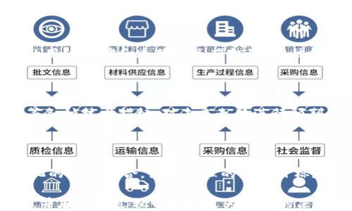 
jiaoti如何使用tpWallet购买土狗及查看交易图/jiaoti

关键词：
tpWallet, 土狗, 购买土狗, 查看交易图/guanjianci

内容主体大纲：
1. 引言  
   1.1 什么是tpWallet？  
   1.2 土狗是什么？  
   1.3 本文目的  

2. tpWallet的基本概述  
   2.1 tpWallet的功能  
   2.2 如何下载和注册tpWallet  
   2.3 资金安全性  

3. 了解土狗  
   3.1 土狗的定义  
   3.2 为什么投资土狗  
   3.3 土狗市场的前景  

4. 使用tpWallet购买土狗的步骤  
   4.1 充值资金  
   4.2 选择交易对  
   4.3 下单购买  
   4.4 查看交易记录  

5. 查看交易图的方式  
   5.1 tpWallet内交易图功能  
   5.2 其他平台查看交易图  
   5.3 解读交易图行情  

6. 相关问题解答  
   6.1 如何选择合适的土狗项目？  
   6.2 tpWallet与其他钱包的比较？  
   6.3 购买土狗有哪些注意事项？  
   6.4 如何判断土狗交易的安全性？  
   6.5 什么是土狗图表分析？  
   6.6 如何提升土狗投资的收益？  

---

### 1. 引言

#### 1.1 什么是tpWallet？

tpWallet是一种数字钱包应用，专门用于存储和管理加密货币资产。它为用户提供便捷的交易工具，以便于在不同的区块链平台之间进行资产交换。tpWallet不仅支持多种加密货币交易，还具备安全的资金管理功能，确保用户的资产安全。

#### 1.2 土狗是什么？

土狗（通常指的是“土狗币”）是一种新兴的加密货币，因其较低的市值和高风险高回报的特性而受到投资者的关注。土狗项目往往是在社交媒体和论坛上发布，通过社群的力量获取关注度。

#### 1.3 本文目的

本文将详细介绍如何使用tpWallet购买土狗，以及如何查看相关的交易图，为投资者提供支持和指导。

### 2. tpWallet的基本概述

#### 2.1 tpWallet的功能

tpWallet具有多种功能，包括数字资产的存储与管理、加密货币的快速交易、资产信息的透明展示等。用户可以通过tpWallet的操作界面进行简单的交易和资金管理。

#### 2.2 如何下载和注册tpWallet

用户可以在tpWallet的官方网站或者各大应用商店下载该应用。下载后，用户需进行注册，需要填写邮箱、设定强密码等步骤。在完成注册后，用户将能够进入自己的钱包主页。

#### 2.3 资金安全性

tpWallet采用多种安全技术，确保用户的资产不会被盗取。例如，多重身份验证、私钥保护等方式都有助于提升安全系数。用户还需定期备份钱包，以防止数据丢失。

### 3. 了解土狗

#### 3.1 土狗的定义

土狗是来源于对比特币等知名币种的“山寨币”，其通常来源于小规模项目，对投资者的风险和回报吸引力较大。然而，土狗的投资风险相对较高，市场波动不可预知。

#### 3.2 为什么投资土狗

土狗的吸引力主要体现在其潜在的高回报。许多投资者选择土狗以期获得更高的收益，尤其是在它们刚发布的短期内，价格可能经历剧烈波动。

#### 3.3 土狗市场的前景

尽管土狗面临高风险，但由于其创新性，市场仍有发展潜力，特别是对新入场的投资者。区块链和去中心化金融（DeFi）的支持也可能助力土狗项目。

### 4. 使用tpWallet购买土狗的步骤

#### 4.1 充值资金

在tpWallet内，用户可以通过多种方式充值资金，包括法币充值、其他加密货币以及通过第三方支付平台充值。用户需要确保在充值前了解充手续费。

#### 4.2 选择交易对

用户需要在tpWallet内选择合适的土狗交易对，通常是与主流币的交易（比如USDT或ETH）。选择交易对时，也需要考虑流动性和价格波动。

#### 4.3 下单购买

选择好交易对后，用户可以输入购买数量和价格，点击下单按钮即可完成购买。tpWallet也支持设置限价单和市价单。

#### 4.4 查看交易记录

用户可以在交易历史页面查看最近的交易记录，确认土狗的购买是否完成，识别任何异常情况。

### 5. 查看交易图的方式

#### 5.1 tpWallet内交易图功能

tpWallet的交易图工具能够展示实时的市场行情，并帮助用户分析价格走向，用户可以通过不同时间段来查阅趋势图。

#### 5.2 其他平台查看交易图

如果需要获取更全面的分析，用户可以使用其他专业的金融数据平台，比如CoinMarketCap等，查看更丰富的土狗交易图和市场数据。

#### 5.3 解读交易图行情

用户在查看交易图时，需要关注价格、成交量和市场趋势等关键参数，并结合市场新闻、社交媒体热度等做综合分析。

### 6. 相关问题解答

#### 6.1 如何选择合适的土狗项目？

选择土狗时，投资者首先需查看项目的白皮书、开发团队背景、社区活跃度等。通过对项目的深入研究，评估其长期投资价值，同时注意项目的流动性和交易量，避免陷入黑平台。

#### 6.2 tpWallet与其他钱包的比较？

tpWallet与其他数字钱包相比，优势在于其用户友好的界面和强大的交易功能。虽然也有其他竞争对手如MetaMask、Trust Wallet等，但tpWallet在某些特定功能上表现突出，例如处理速度和多资产支持的范围。

#### 6.3 购买土狗有哪些注意事项？

购买土狗时，投资者需注意选择正规的平台，核实项目的合法性，避免盲目跟风。超高收益往往伴随超高风险，要有清晰的投资策略并设定止损线，确保资金不被过度损失。

#### 6.4 如何判断土狗交易的安全性？

判断土狗的交易安全性需关注项目的透明度、交易所的信誉、社区的反馈等。如果一个项目有着良好的用户口碑和透明的运营机制，往往能确保交易的安全性。

#### 6.5 什么是土狗图表分析？

土狗图表分析是通过走势图对土狗市场进行技术分析，投资者可以通过量价关系、趋势线、支撑阻力等各种技术指标，对未来走势进行预判。这种分析通常需要一定的市场经验。

#### 6.6 如何提升土狗投资的收益？

提升土狗投资收益的关键在于对市场信息的敏感度和对投资项目的深入研究。投资者可以构建多元化的投资组合，设置合理的盈利目标和止损点，以最大化投资收益并控制风险。

通过以上内容的详细阐述，相信用户能够充分了解如何使用tpWallet购买土狗及查看相关的交易图，并在投资过程中做出更为明智的决策。
