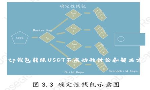 这是一个关于tp钱包转账USDT不成功的讨论和解决方案的详细指南


tp钱包转账USDT不成功的原因及解决方法