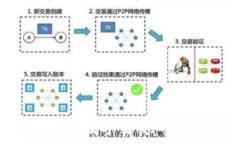   tpWallet群：探讨数字货币