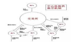 formtpWallet池子挖矿周期及