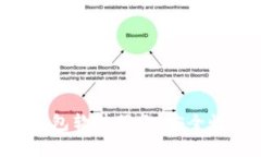 全面解析虚拟币钱包软件