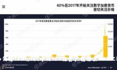 如何将TPWallet中的TRX链资产