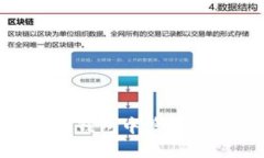 : 如何在Token.im钱包中管理