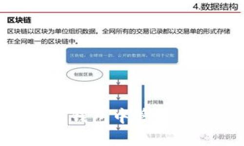 : 如何在Token.im钱包中管理USDT及其照片展示