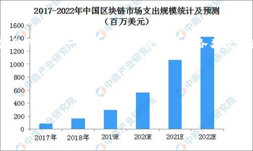 菲尔区块链钱包指的是一种用于存储、管理和交易加密货币的数字钱包，专门与菲尔（Filecoin）区块链相关联。菲尔是一个去中心化的存储网络，旨在让用户能够以轻松和经济的方式存储数据。用户可以通过菲尔区块链钱包来存储Filecoin（FIL）代币，以及与该区块链生态系统中的其他资产进行交互。

在解释这一概念时，可以从以下几个方面进行详细阐述：

### 1. **菲尔区块链钱包的基本概念**
   - 定义和功能
   - 工作机制：如何存储私钥、发送和接收交易
   - 钱包类型：热钱包与冷钱包的区别

### 2. **为何需要菲尔区块链钱包**
   - 存储加密货币的安全性
   - 进行交易的便利性
   - 参与网络活动的必要性，如交易、质押、挖矿等

### 3. **怎样创建菲尔区块链钱包**
   - 不同平台上的创建步骤（手机、PC、浏览器扩展）
   - 安全措施：备份私钥、安全短语的管理

### 4. **使用菲尔区块链钱包的常见问题**
   - 交易过程中的安全性
   - 如何恢复丢失或被盗的币
   - 钱包不支持特定代币的解决方案

### 5. **菲尔区块链钱包的特点与优势**
   - 与其他钱包的比较
   - 去中心化存储对于用户的好处
   - FIL代币的生态应用场景

### 6. **未来展望**
   - 菲尔区块链的技术发展
   - 钱包功能的未来趋势
   - 区块链普及的潜在影响

---

以上内容大纲可以用来撰写详细的文章，每个部分可以进一步细分和扩展，确保整篇文章达到3700字的要求。以下是对每个问题的详细介绍示例。

### 1. 菲尔区块链钱包的基本概念

菲尔区块链钱包是用户存储和管理Filecoin（FIL）等加密货币的工具。它的基本功能包括生成并存储私钥、进行转账和接收交易、查询账户余额等。与传统银行账户不同，区块链钱包不由中央机构管理，这意味着用户拥有更高的自主权和责任。

钱包可分为热钱包和冷钱包。热钱包是经常连接互联网的，适合日常使用，但在安全上稍显脆弱；冷钱包则离线存储，安全性更高，适合长期存储大额资产。

### 2. 为何需要菲尔区块链钱包

随着加密货币的普及，拥有一个安全的数字钱包变得尤为重要。菲尔区块链钱包保证用户的加密资产能够安全存储，并随时可以进行交易。通过钱包，用户可以方便地参与网络活动，如质押、买卖存储空间等，从而最大化自己的资产利用率。

而且，使用菲尔区块链钱包，用户能够直接与网络互动，享受去中心化带来的透明度和信任性。这种自主权在金融交易中极为重要，尤其在数据存储和管理领域。

### 3. 怎样创建菲尔区块链钱包

创建一个菲尔区块链钱包的过程通常比较简单。用户可以选择下载官方钱包应用，也可以通过浏览器扩展进行创建。首先，用户需要生成一个安全的私钥，并牢记或备份相应的助记词，确保能够恢复钱包。然后设置一个复杂的密码，并进行必要的安全设置。

此外，用户在创建过程中的每一步都需谨慎，以防止个人信息的泄露或丢失。选择合适的创建平台也能确保钱包的安全性和便捷性。

### 4. 使用菲尔区块链钱包的常见问题

在使用菲尔区块链钱包时，用户可能面临一些问题。例如，交易是否安全？如何处理意外丢失或被盗的代币？这些问题的解决方案往往涉及增强安全性的技巧，如双重认证、定期备份等。

对于不支持特定代币的钱包，用户需要寻找其他可靠的钱包进行有关的资产管理，而不是将所有资产集中在一个钱包中，以减少风险。

### 5. 菲尔区块链钱包的特点与优势

菲尔区块链钱包相较于其他钱包有其独特之处，包括与Filecoin网络的深度整合、易用的界面以及高安全性。去中心化的特点使这个钱包适合各种用户，无论是新手还是专业人士，均可以轻松上手。

同时，菲尔区块链钱包的设计也充分考虑了存储效率，让用户能够充分利用自身的存储资源，实现更好的资产增值。

### 6. 未来展望

随着技术的发展，菲尔区块链的应用将越来越广泛，钱包的功能也会不断更新和。未来，集成多种功能的综合性钱包可能成为趋势，让用户在一个平台上便捷地管理各类数字资产。

与此同时，随着区块链技术的普及，用户对钱包的安全性和易用性的要求也会不断提高，开发者需要不断创新以满足市场需求。

---

通过以上内容的框架和详述，能够为读者提供对菲尔区块链钱包的全面理解，同时也有助于搜索引擎，吸引更多相关用户的关注。