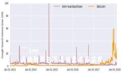 ```xml区块链钱包签名的意