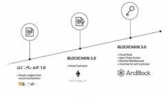 将抹茶（Matcha）代币提到TP钱包（TP Wallet）的步骤