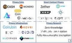 在如今的数字货币时代，很多用户都在探索比特