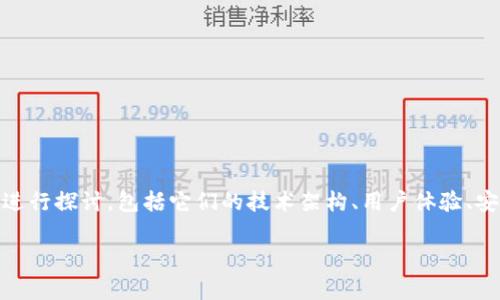 在分析tpWallet和火币钱包的安全性之前，我们需要从多个角度进行探讨，包括它们的技术架构、用户体验、安全性措施、以及用户反馈等方面。以下是和关键词，以及内容大纲。

tpWallet与火币钱包安全性深度对比：哪个更值得信赖？