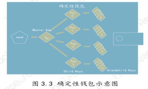 如何正确设置和管理比特币钱包以快速收到资金