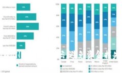 如何找回tpWallet支付密码，避免资金损失的实用指