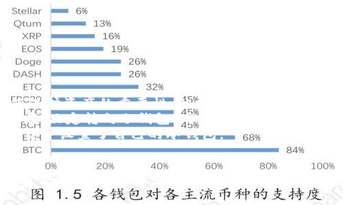   如何下载官方比特币冷钱包：安全存储你的数字资产 / 

 guanjianci 比特币冷钱包, 下载冷钱包, 数字资产安全, 比特币存储 /guanjianci 

引言
在数字货币迅猛发展的今天，安全性已成为每位投资者不得不考虑的重要话题。比特币作为最早也是最有影响力的加密货币，吸引了大量的投资者和科技爱好者。在众多存储方式中，冷钱包由于其高度的安全性，成为了用户的重要选择。本文将详细介绍如何下载官方比特币冷钱包，并提供一些关于冷钱包的背景知识和实用技巧。

什么是比特币冷钱包？
冷钱包是一种离线的存储方式，用于存储比特币及其他加密货币。相较于热钱包（在线钱包），冷钱包不连接互联网，因此可以有效避免黑客攻击和网络安全问题。它的普遍形式包括硬件钱包和纸钱包。
常见的冷钱包有多个类型，硬件钱包如Ledger和Trezor，纸钱包则是通过生成的私钥和公钥纸质形式保存。这种方式虽然物理上占用空间，但安全性远超在线存储。

下载官方比特币冷钱包的步骤
要下载及使用比特币冷钱包，首先，你需要确认所选择的钱包的官方网站，确保下载的是官方正版软件。以下是下载冷钱包的具体步骤：
ol
    listrong访问官方网站：/strong打开浏览器，输入所选冷钱包的官方网站URL。例如，如果你选择的是Ledger，你应该访问ledger.com。/li
    listrong下载软件：/strong在官网上，找到与您的操作系统兼容的版本，点击下载。通常网站会有操作系统（Windows、Mac、Linux）的选项。/li
    listrong安装软件：/strong下载完成后，双击安装包，按照步骤完成安装。安装过程中需要注意授权设置，并确保软件是来自可靠的源。/li
/ol

配置比特币冷钱包
安装完成后，你需要进行配置以确保钱包的安全性和可用性。以下是配置过程中的一些注意事项：
ol
    listrong备份恢复短语：/strong大多数冷钱包会在初次使用时生成一组助记词（恢复短语），请将其写下来并保存到安全的地点，切勿存储在电子设备上。/li
    listrong设置PIN码：/strong为你的冷钱包设置一个复杂的PIN码，在每次使用时都需要输入，以增强安全性。/li
    listrong检查固件更新：/strong确保你的冷钱包软件是最新版本，以防任何安全漏洞。/li
/ol

如何使用比特币冷钱包进行交易
使用冷钱包的过程中，你会发现其操作相对简单。在进行交易之前，确保你已经熟悉如何接收和发送比特币。以下是简要的操作步骤：
ol
    listrong接收比特币：/strong在冷钱包的界面中找到“接收”选项，系统会生成一个比特币地址，你可以将这个地址分享给其他人，用于接收比特币。/li
    listrong发送比特币：/strong发送比特币时，你需要将比特币地址、金额输入相关区域。在确认信息无误后，进行交易即可。/li
/ol
需要注意的是，冷钱包在发送比特币的过程中，一定要将其连接至网络，而在未进行交易时，请保持离线状态以确保安全。

冷钱包的安全性与风险
尽管冷钱包的安全性相对较高，但也并非是绝对无懈可击的。用户仍需保持警觉，以下是一些应当避免的风险：
ul
    li不要将恢复短语或私钥以任何方式存储在网络连接的设备上。/li
    li确保硬件钱包的固件是来自官方网站的最新更新版本。/li
    li避免在公共网络中进行交易，以减少数据泄露风险。/li
/ul

真实场景：何时使用冷钱包
想象一下，你是一位热爱区块链技术的投资者。在一次加密货币峰会上，你遇见了一位资深的比特币交易员。他与人分享了自己的投资心得及如何保护资产的重要性。他提到，他的所有比特币资产都存在冷钱包中。
在灯光璀璨、热闹纷繁的会场中，周围是一片兴奋的讨论氛围。交易员谈到过往的经历，曾因使用热钱包而损失了一部分资产。从那以后，他痛定思痛，决定转向冷钱包，用以存储他的大部分数字资产。他说：“冷钱包让我安心，也令我的投资更具可持续性。”
随着会议的深入，你也逐渐意识到，尽管冷钱包在使用上略显繁琐，但它所带来的安全感却是无法替代的。会议结束后，你回到家中，迫不及待地下载并设置了自己的冷钱包。

总结
比特币冷钱包是保护数字资产的有效工具，尽管初期设置和使用需要一定的学习成本，但经过实践后，你会发现它为你的投资带来的安全感是无可替代的。希望本文能帮助你了解如何下载官方比特币冷钱包，并成功设立属于你的冷钱包。无论在交易还是日常使用中，安全性永远都是第一位的。
