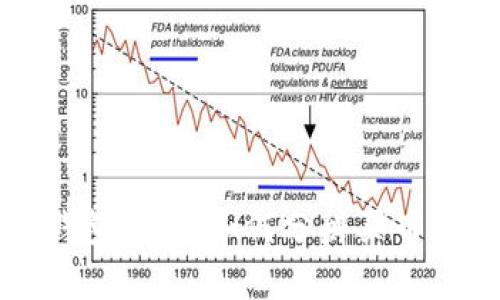 比特派钱包：教你如何分辨买币是否划算