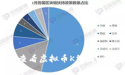 如何在tpWallet上查看虚拟币K线图：全面指南与实用技巧