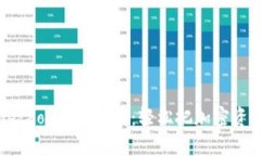 tpWalletdot转出指南：轻松把加密资产带走！