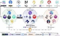 要查看tpWallet的IP地址，您可以按照以下步骤进行