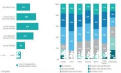 如何使用tpWallet扫码轻松领取空投？掌握这些技巧