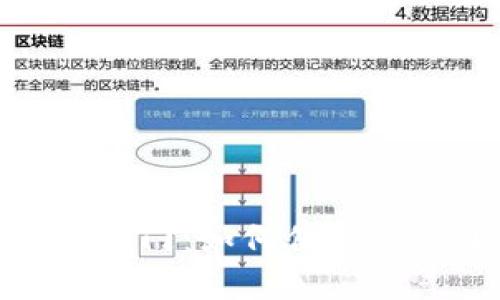 揭秘比特币钱包后门：如何保护你的加密资产安全