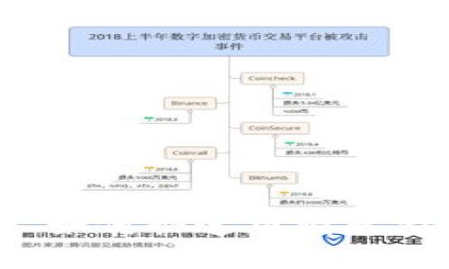 国内个人如何快速申请比特币钱包？
