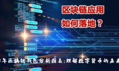 2023年区块链钱包分析图表