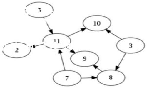 jiaoti如何将USDT提取到IM钱包：安全便捷的指南/jiaoti
USDT, IM钱包, 加密货币, 钱包转账/guanjianci

引言：加密货币转账的潮流
在数字货币迅速发展的今天，USDT作为一种稳定币越来越受到投资者的青睐。如何高效、便捷地将USDT提取到IM钱包，是许多新手用户困扰的问题。本文将围绕这一主题，为您提供详细的步骤和注意事项，帮助您顺利完成转账，让您的加密资产更加灵活安全。

第一步：了解IM钱包
IM钱包是一个功能强大的数字货币钱包，支持多种数字资产的存储和交易，特别是在移动设备上使用非常方便。它采用了先进的安全技术，保护用户的资产安全。此外，友好的用户界面也使得新手可以毫无障碍地进行操作。
在您开始提取USDT之前，确保您已经在IM钱包上完成注册，并了解如何获取您的钱包地址。阳光透过窗户洒在电脑屏幕上，您轻轻敲打着键盘，幻想着即将到来的数字货币投资之旅。

第二步：选择合适的交易所
将USDT提取到IM钱包的第一步，您需要选择一个合适的交易所。市面上有许多交易所提供USDT与其他加密货币的交易服务。此时，您需要考虑以下几点：
ul
    li交易所的安全性：选择知名度高且安全性强的交易所，可以降低您的资金风险。/li
    li手续费：不同交易所的提款手续费可能有所不同，提前了解可以为您节省成本。/li
    li提款速度：有些交易所的提款时间较长，而有些则可以迅速处理您的请求。/li
/ul
想象一下，您在夜晚的桌前，伴随着轻音乐，考虑着选择哪个交易所，心中满是期待。每一个决定都可能影响您未来的投资收益。

第三步：获取IM钱包地址
在您的IM钱包中，找到USDT的接收功能。通常，您会找到一个“接收”或“充值”按钮，点击后，系统将显示您的USDT地址。该地址通常较长，并由字母和数字组成。
确保完整复制这个地址，阳光透过叶子洒在IM钱包的界面上，您目不转睛，生怕错过任何一个字符，确保您的地址无误。

第四步：执行提现操作
现在，回到您选定的交易所，在您的账户中找到“提现”或“提币”的选项。在相应的页面中，输入您刚才复制的IM钱包地址和要提取的USDT数量。仔细核对信息，如果信息填写错误，可能导致资产损失。
在轻微的心跳声中，您确认了所有的细节，点击了“确认”按钮，盯着闪烁的加载图标，期待着您的USDT能够顺利到达IM钱包中。

第五步：等待和确认转账
提交申请后，您需要等待交易所处理您的提现请求。通常情况下，提现请求会在几分钟到数小时内得到处理。在这一过程中，您可以查看交易所的提现状态，确保一切顺利。阳光在窗外慢慢西沉，您手中握着手机，目光聚焦在屏幕上。这一刻，您的心中充满了期待和希望。
当您看到资金成功到账的那一刻，不禁露出了微笑。IM钱包中的数字显示着您的努力与坚持。无论是在经济还是情感上，这都是一个值得庆贺的时刻。

第六步：安全存储与风险管理
完成转账后，不要忘记妥善存储您的IM钱包信息和恢复种子。在数字货币的世界里，安全是第一位的。您可以考虑使用硬件钱包进行长期存储，保障您的资产安全。
想象一下，您在一个安静的下午，坐在阳光洒满的客厅，回顾这一过程，心中充满了成就感。您意识到，在这个变化多端的市场中，只有持续学习与保护好自己的资产，才能在未来的投资中获得更多的机会。

结语：开启您的加密货币旅程
将USDT提取到IM钱包可能仅仅是您加密货币旅程的开始。随着您对市场的不断了解，您会发现更多的机会与挑战。这个过程充满了未知，但同时也带来无限的可能性。勇敢迈出第一步，未来的财富之路将在您脚下延展。

正如一位成功的投资者所说：“投资不仅是数字的游戏，更是智慧与耐心的结合。”希望通过本文，您能在这个加密世界中找到自己的位置，创造属于自己的财富传奇。

附录：常见问题解答
在这里，我们列出一些大家在USDT提现到IM钱包过程中常见的问题，希望能对您有所帮助：
ul
    listrongUSDT提取到IM钱包需要多长时间？/strong 通常情况下，提现请求在几分钟到数小时内会处理完毕，具体时间取决于交易所的情况。/li
    listrong如果我填写错误的地址怎么办？/strong 如果您确认地址填写错误，资金可能会遗失，因此在操作时一定要仔细核对。/li
    listrongIM钱包安全吗？/strong IM钱包采用了多种安全保护手段，但建议用户配合使用硬件钱包增强安全性。/li
    listrong如何避免交易所的骗子?/strong 选择知名且评价较好的交易所，查看大型社区（如 Reddit ）上的讨论，获取用户反馈。/li
/ul
希望这些内容能够帮助您更好地理解USDT提取到IM钱包的过程，开启您的数字资产管理旅程！