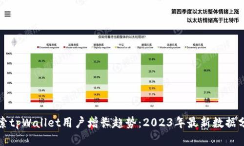 探索tpWallet用户增长趋势：2023年最新数据分析