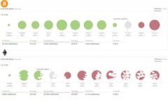 tpWallet跨链交易平台：未来数字资产交易的理想选
