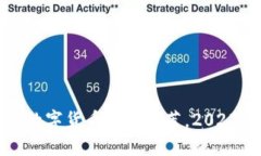 类似TP钱包的最新数字货币钱包推荐，2023年值得