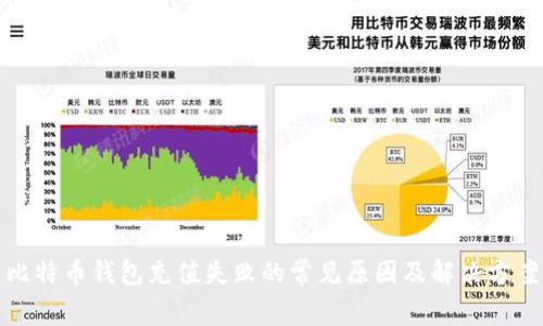 比特币钱包充值失败的常见原因及解决方案