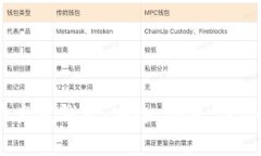 2023年最佳比特币离线钱包