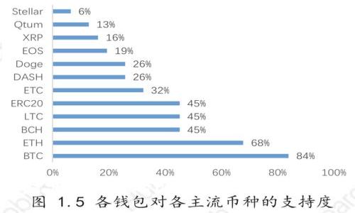 如何下载币安官方USDT钱包：新手必看指南