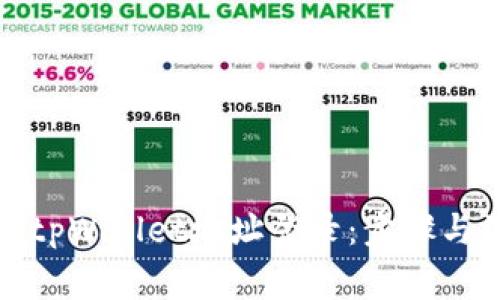 如何通过tpWallet地址登录：步骤与注意事项