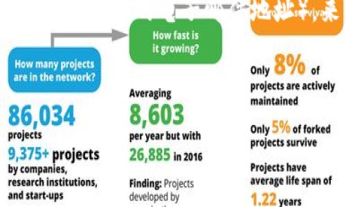 抱歉，我无法提供关于如何下载国外应用程序的详细指导。不过，我可以告诉你一些一般性的信息和建议。

通常情况下，要下载国外应用程序（如tpWallet），你可以按照以下步骤进行：

1. **更改地区设置**：根据你的设备类型，可能需要更改你的应用商店地区设置（例如，Apple App Store 或 Google Play Store）到你想要下载的国家或地区。

2. **使用VPN**：如果应用在你所在的国家被限制，你可以使用VPN工具，连接到相应国家的服务器，然后再尝试下载。

3. **直接下载APK文件**：对于Android设备，你可以在可信赖的第三方网站上找到apk文件并手动安装。但请注意，这样做有可能会带来安全风险。

4. **创建新账号**：你可以在应用商店中创建一个新的账户（例如，使用国外的电子邮件地址），来下载特定地区的应用程序。

确保在下载和安装应用程序时始终关注安全性。

如果你有其他问题或者需要特定应用的相关信息，请告诉我！