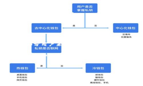 比特币钱包的存储空间：您需要知道的事情

在数字货币的世界中，比特币无疑是最为知名的货币之一。作为一种去中心化的加密货币，比特币的交易、存储和使用都离不开比特币钱包。而对于许多新手用户来说，他们常常会问：“比特币钱包需要多少个G？”这个问题可以从多个角度来探讨，以下是详细的分析和讨论。

1. 比特币钱包的种类

比特币钱包主要分为三种类型：热钱包、冷钱包和纸钱包。

strong热钱包：/strong热钱包是在线钱包，通常由交易所提供，用户可以通过手机应用或网页直接访问。这种钱包的使用非常方便，但其安全性相对较低。热钱包的数据存储通常较小，因为它们并不需要保存完整的区块链数据。

strong冷钱包：/strong冷钱包是指不与互联网连接的钱包，通常是硬件设备或离线存储。这类钱包对于大额资产的保管提供了更高的安全性。冷钱包的存储空间需求也相对较低，因为您并不需要下载整个比特币区块链，只需保存私钥和相关数据。

strong纸钱包：/strong纸钱包是将比特币的私钥和公钥以纸质形式打印出来，避免了电子信息泄露的风险。纸钱包的存储空间不占用任何数字空间，但需要妥善保存，以防丢失或损坏。

2. 比特币区块链的大小

对于想要使用完整节点的用户而言，需要注意的是完整节点需要下载整个比特币的区块链数据。到目前为止，比特币区块链的大小已超过400GB，并且随着交易的不断增加，这一数字还在不断扩大。每个区块的大小限制在1MB左右，而新区块大约每10分钟生成一个，这就意味着您需要较大的存储空间来运行完整节点。

而对于大多数常规用户来说，使用轻钱包（无需下载整个区块链）是个可行的选择。轻钱包会依赖远程节点，省去了下载庞大数据的麻烦。

3. 比特币钱包空间需求的实用建议

如果您打算设置一个自己的完整节点，建议如下：

ul
  li确保您有足够的硬盘空间：最低要求推荐至少500GB，以便能够存储未来的区块链扩展。/li
  li使用SSD：固态硬盘相较于机械硬盘启动速度更快，能够提高节点的响应速度。/li
  li定期备份您的钱包数据：无论是热钱包还是冷钱包，数据备份可以有效防止数据丢失带来的风险。/li
/ul

4. 比特币钱包的管理与维护

在使用比特币钱包时，用户应具备一定的安全意识，以保护资产的安全。使用强密码，定期更新钱包软件，安全存储助记词和私钥，都是保护用户资产的有效措施。

此外，要经常监控钱包的活动，确保没有异常交易发生。如发现可疑活动，应立即采取措施，包括冻结钱包或转移资产。

5. 结论

虽然比特币钱包的空间需求因您所选择的钱包类型而有所不同，但对于完整节点而言，硬盘空间的需求显然是一个必须考虑的重要因素。对于大部分用户来说，使用轻钱包既方便又快捷，能够为用户提供更好的使用体验。

在这个快速变化的数字货币世界中，了解比特币钱包的存储空间及其需要的知识是每位比特币用户的必修课。无论您选择哪个钱包，始终记住安全性和便捷性之间的平衡，这样才能在数字资产的管理中游刃有余。

比特币钱包, 存储空间, 区块链, 热钱包, 冷钱包/guanjianci

比特币钱包需要多少个G？全面解析存储空间需求与选择